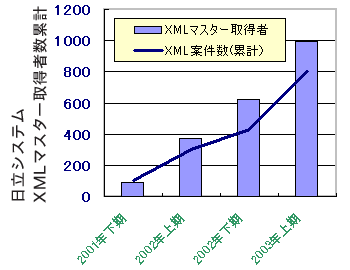 図1