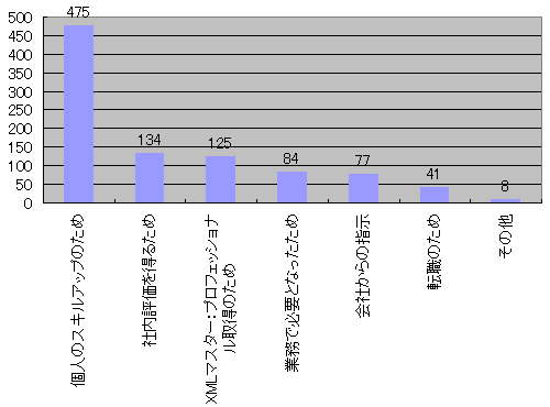 Graph1