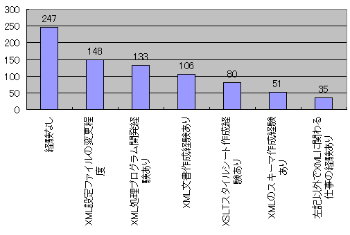 Graph2