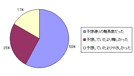 Graph3