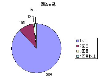 Graph4