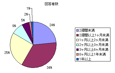 Graph5