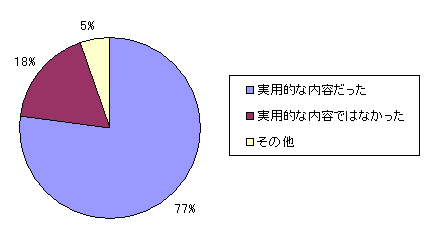 Graph6