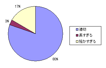 Graph7