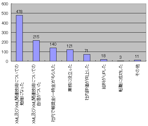 Graph8