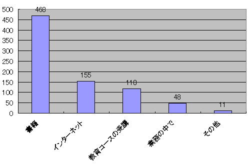 Graph9