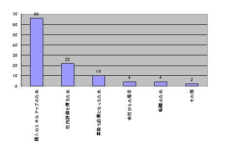 Graph1