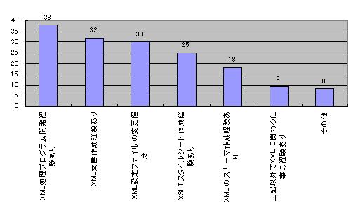 Graph2