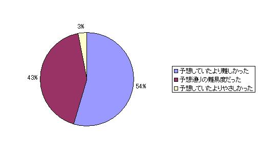 Graph3