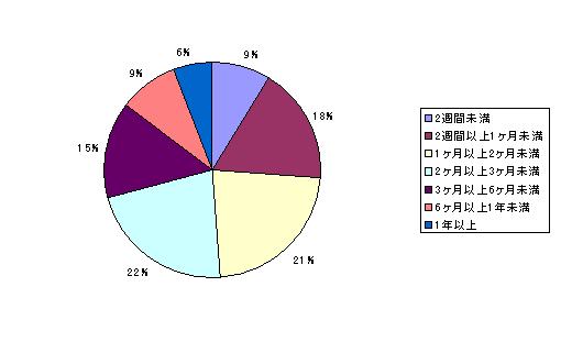 Graph5