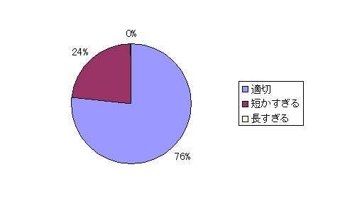 Graph7