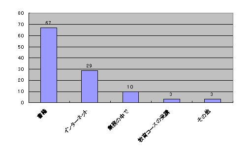 Graph9