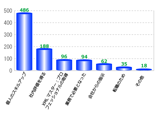 Graph1