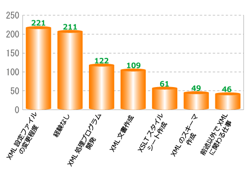 Graph2