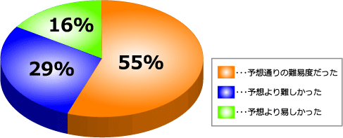 Graph3