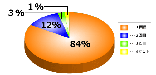 Graph4