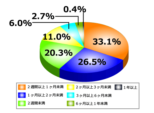 Graph5