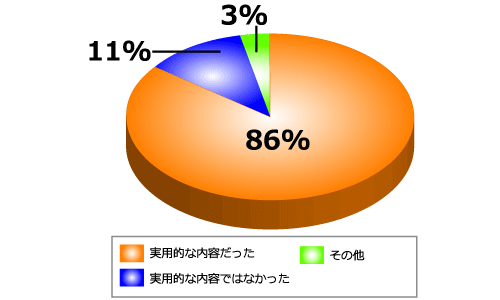 Graph6