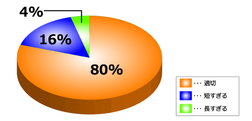 Graph7