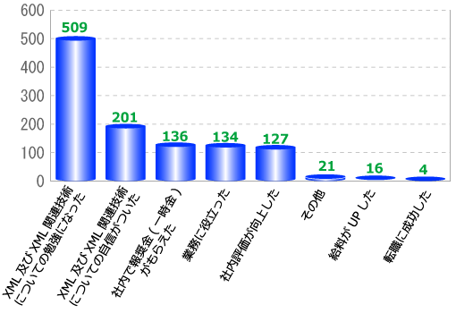 Graph8