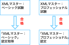 2005年5月末日までのイメージ