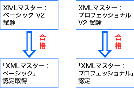 2005年6月以降のイメージ